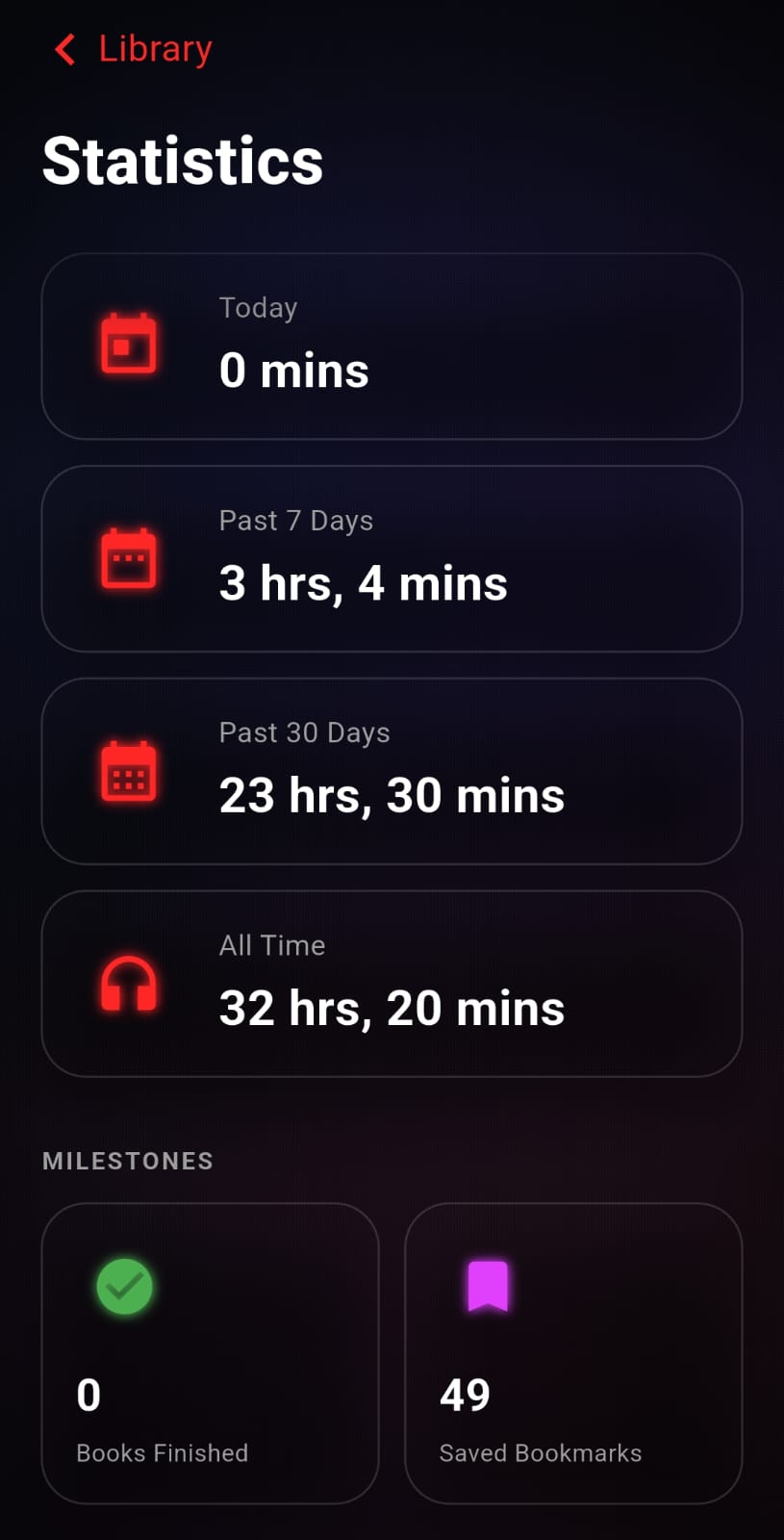 Listening time statistics